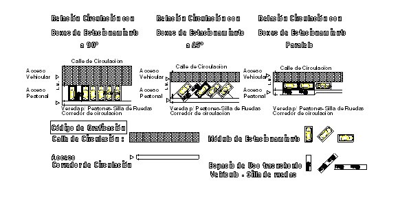 dimensiones de estacionamiento en paralelo