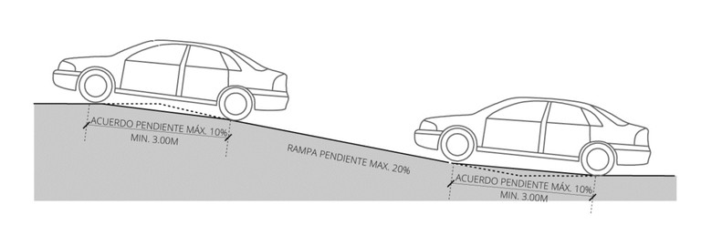 cocheras grafico d