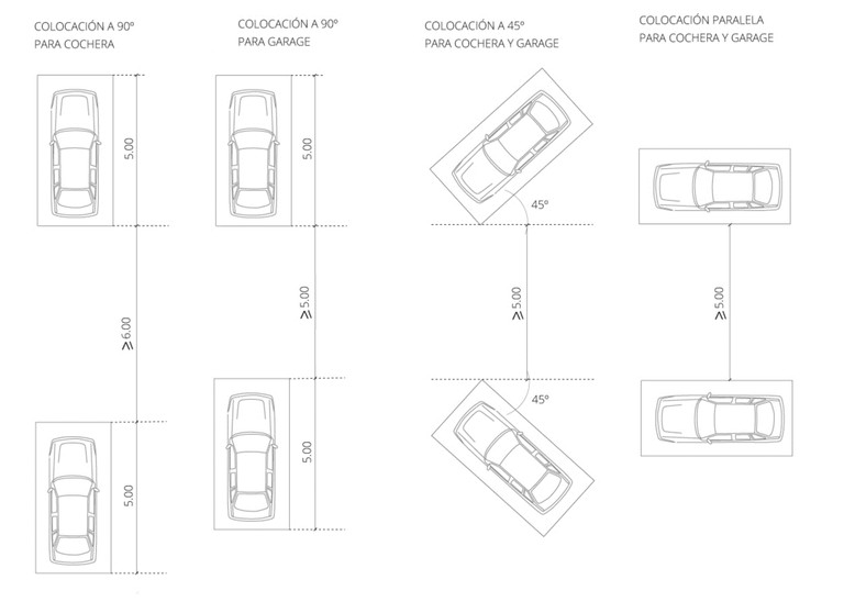 cocheras grafico e1