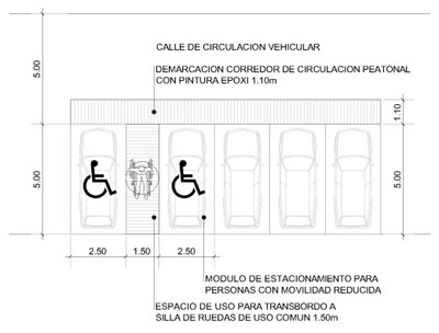 cocheras grafico F1